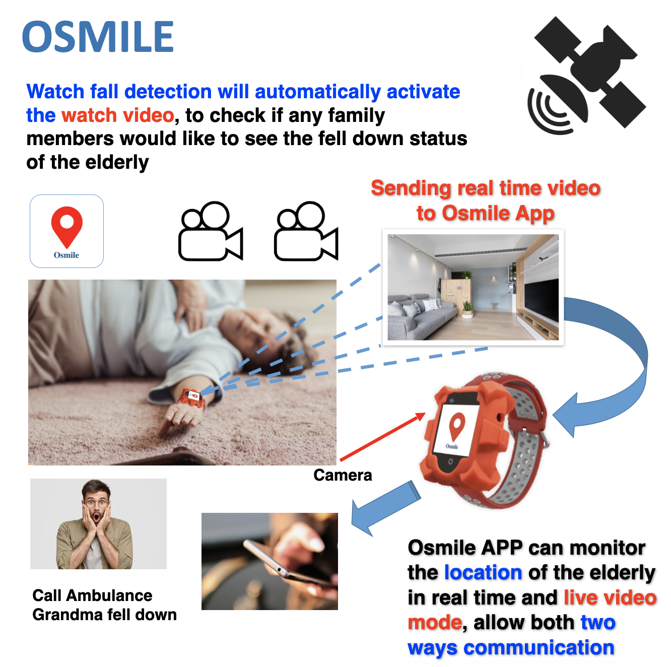 Osmile Gps Tracker For Elderly With Alzheimer